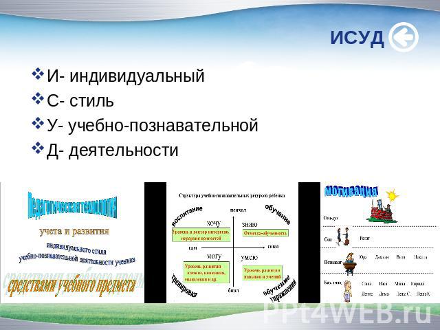 ИСУД И- индивидуальныйС- стильУ- учебно-познавательнойД- деятельности