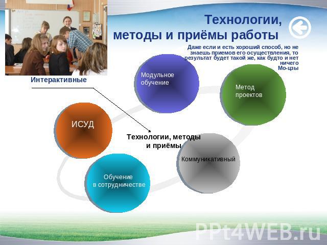 Технологии, методы и приёмы работы Даже если и есть хороший способ, но не знаешь приемов его осуществления, то результат будет такой же, как будто и нет ничегоМо-цзы