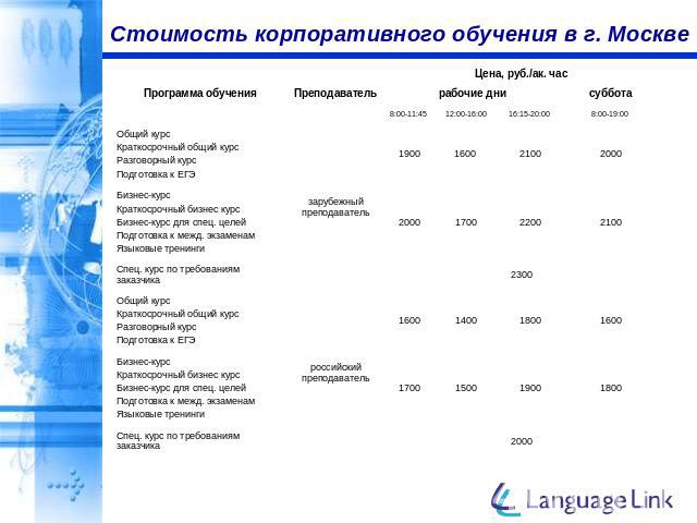 Стоимость корпоративного обучения в г. Москве