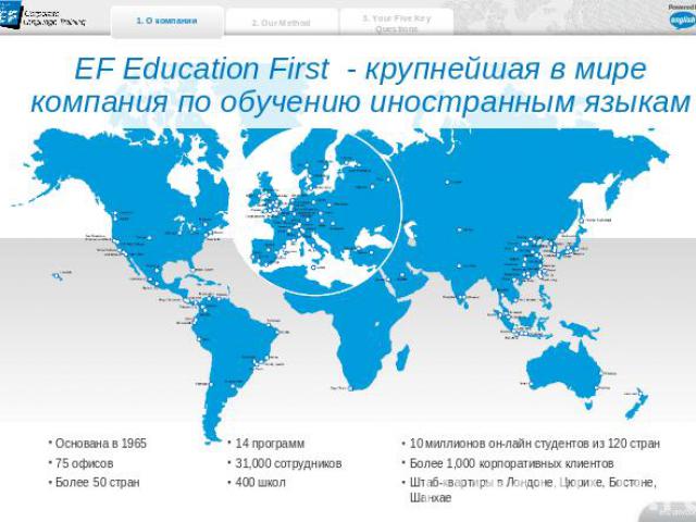 EF Education First - крупнейшая в мире компания по обучению иностранным языкам Основана в 196575 офисовБолее 50 стран14 программ31,000 сотрудников400 школ10 миллионов он-лайн студентов из 120 странБолее 1,000 корпоративных клиентовШтаб-квартиры в Ло…