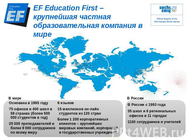 EF Education First – крупнейшая частная образовательная компания в мире Основана в 1965 году75 офисов и 400 школ в 58 странах (более 500 000 студентов в год)25 000 преподавателей и более 9 000 сотрудников по всему миру6 языков15 миллионов он-лайн ст…