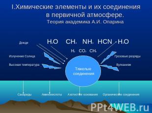 I.Химические элементы и их соединения в первичной атмосфере.Теория академика А.И