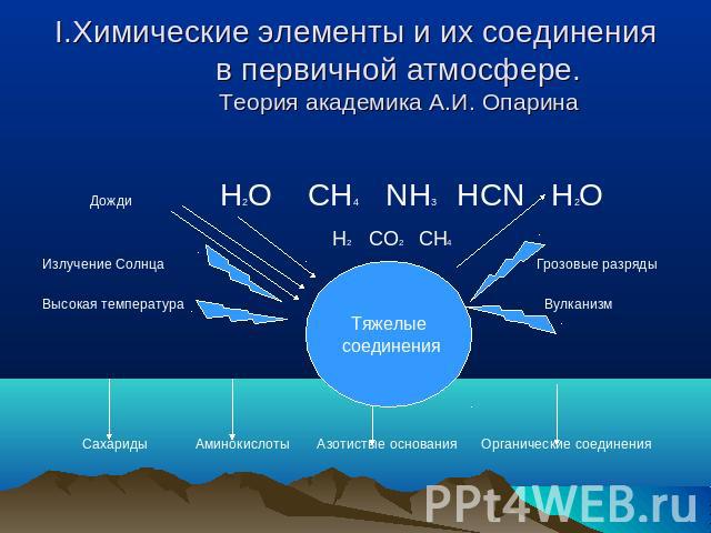 I.Химические элементы и их соединения в первичной атмосфере.Теория академика А.И. Опарина