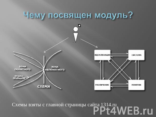 Чему посвящен модуль? Схемы взяты с главной страницы сайта 1314.ru