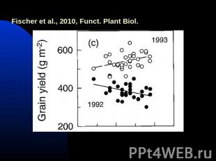 Fischer et al., 2010, Funct. Plant Biol.