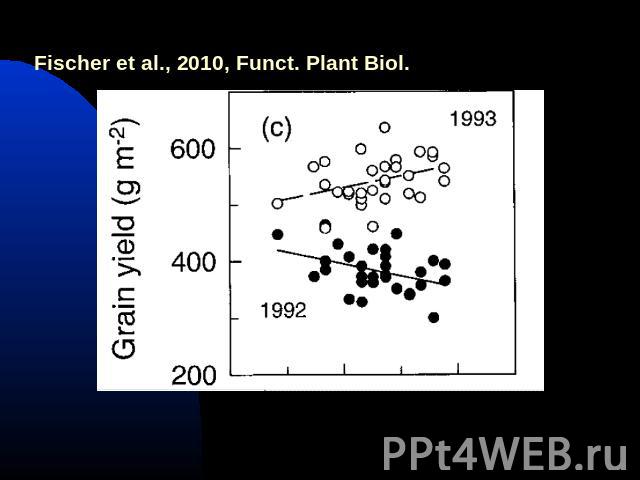 Fischer et al., 2010, Funct. Plant Biol.