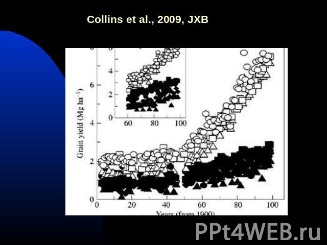 Collins et al., 2009, JXB