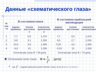 Данные «схематического глаза» Оптическая сила глаза: , [дптр]где f – заднее фоку