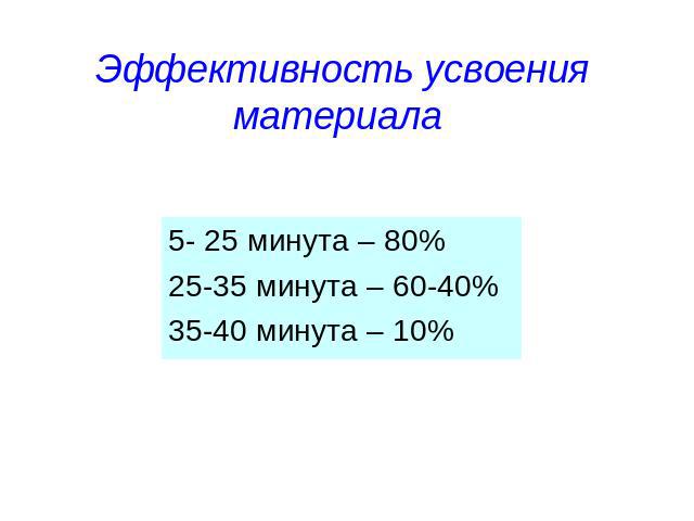 Эффективность усвоения материала 5- 25 минута – 80%25-35 минута – 60-40%35-40 минута – 10%