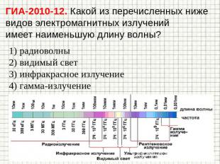 ГИА-2010-12. Какой из перечисленных ниже видов электромагнитных излучений имеет