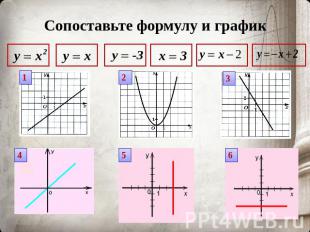 Сопоставьте формулу и график