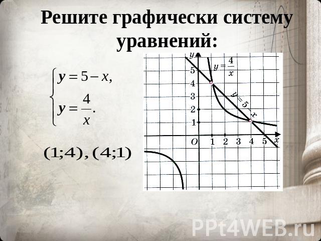 Решите графически систему уравнений: