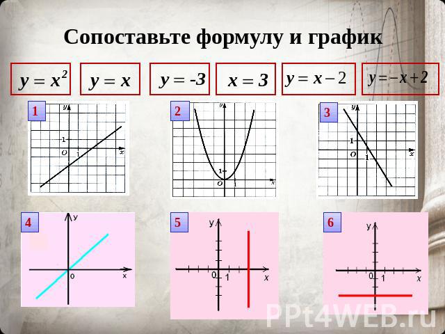 Сопоставьте формулу и график