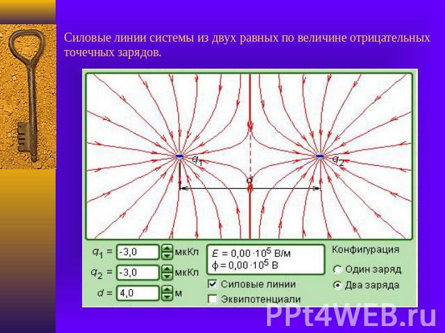 Силовые линии системы из двух равных по величине отрицательных точечных зарядов.