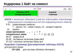 Кодировка 1 байт на символ ASCII = American Standard Code for Information Interc