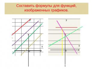 Составить формулы для функций, изображенных графиков.