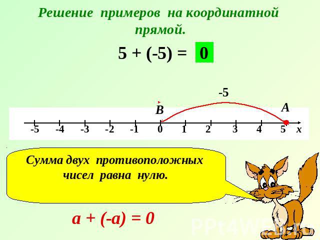 Решение примеров на координатной прямой.Сумма двух противоположных чисел равна нулю.