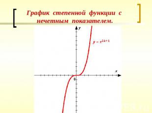 График степенной функции с нечетным показателем.
