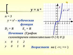 y = x3 – кубическая функцияНечетная (График симметричен относительно О ( 0; 0 ))