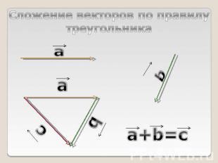 Сложение векторов по правилутреугольника