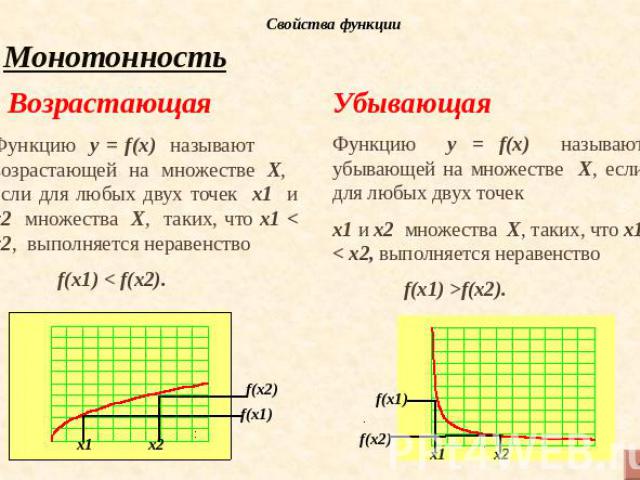 Свойства функцииМонотонность ВозрастающаяФункцию у = f(х) называют возрастающей на множестве Х, если для любых двух точек х1 и х2 множества Х, таких, что х1 < х2, выполняется неравенство f(х1) < f(х2).УбывающаяФункцию у = f(х) называют убывающей на …