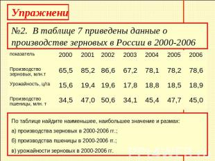 Упражнения№2. В таблице 7 приведены данные о производстве зерновых в России в 20