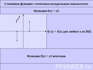 Степенная функция с нечетным натуральным показателем.f(-x) = -f(x) для любого x