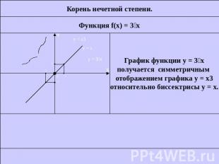 Корень нечетной степени.Функция f(x) = 3xГрафик функции у = 3xполучается симметр