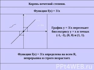 Корень нечетной степени.Функция f(x) = 3xГрафик у = 3x пересекает биссектрису у