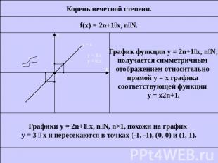 Корень нечетной степени.f(x) = 2n+1x, nN.График функции у = 2n+1x, nN,получается
