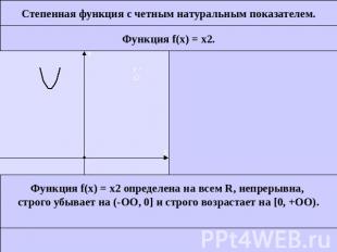 Степенная функция с четным натуральным показателем.Функция f(x) = x2.Функция f(x