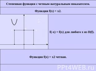 Степенная функция с четным натуральным показателем.f(-x) = f(x) для любого x из