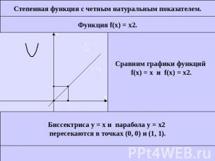 Степенная функция с четным натуральным показателем.Функция f(x) = x2.Сравним гра
