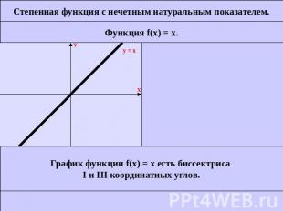 Степенная функция с нечетным натуральным показателем.Функция f(x) = x.График фун