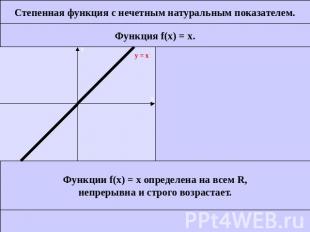 Степенная функция с нечетным натуральным показателем.Функция f(x) = x.Функции f(