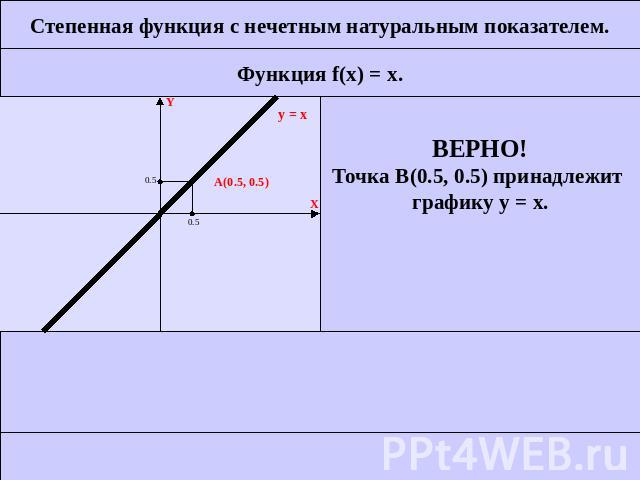 Степенная функция с нечетным натуральным показателем.ВЕРНО!Точка B(0.5, 0.5) принадлежит графику у = х.