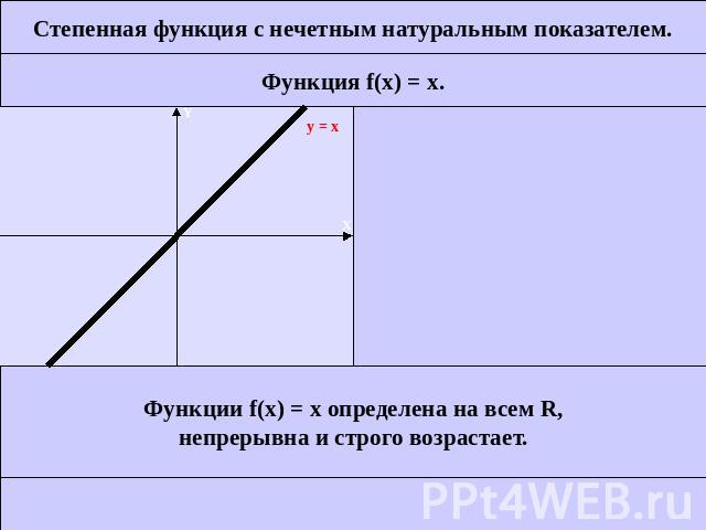 Степенная функция с нечетным натуральным показателем.Функция f(x) = x.Функции f(x) = x определена на всем R,непрерывна и строго возрастает.