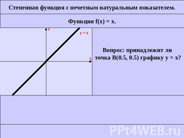 Степенная функция с нечетным натуральным показателем.Вопрос: принадлежит ли точка B(0.5, 0.5) графику у = х?ДАНЕТ