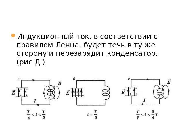 Индукционный ток, в соответствии с правилом Ленца, будет течь в ту же сторону и перезарядит конденсатор.(рис Д )