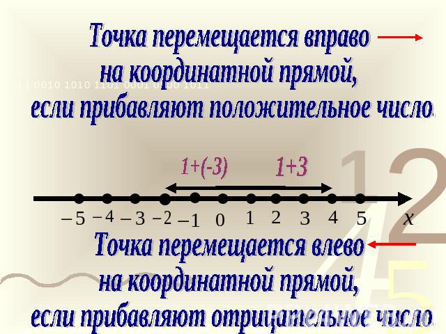 Точка перемещается вправо на координатной прямой, если прибавляют положительное числоТочка перемещается влево на координатной прямой, если прибавляют отрицательное число.