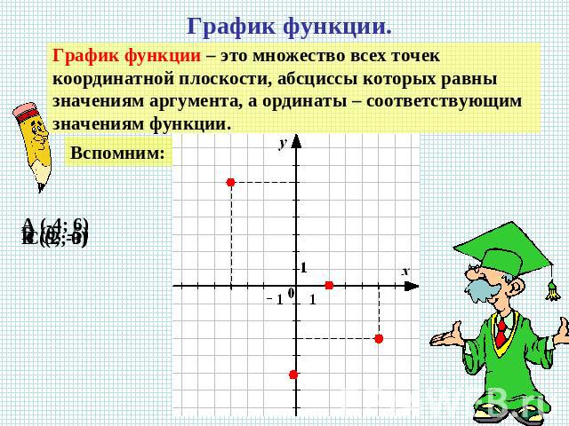 График функции.График функции – это множество всех точек координатной плоскости, абсциссы которых равны значениям аргумента, а ординаты – соответствующим значениям функции.