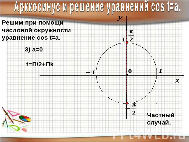 Арккосинус и решение уравнений соs t=a.Решим при помощичисловой окружностиуравнение cos t=a.