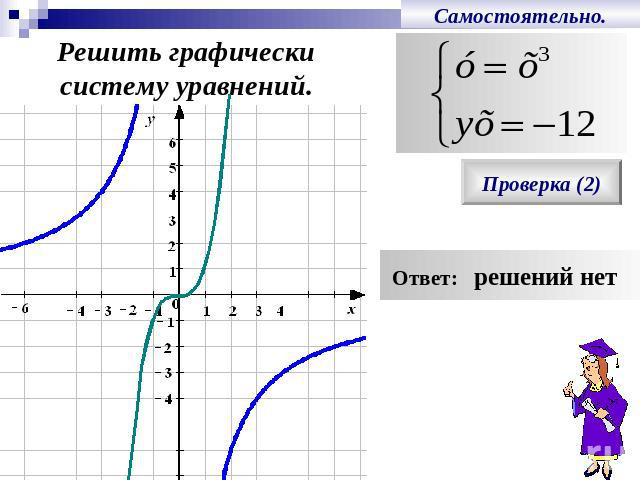 Решить графическисистему уравнений.Самостоятельно.Проверка (2) Ответ: решений нет