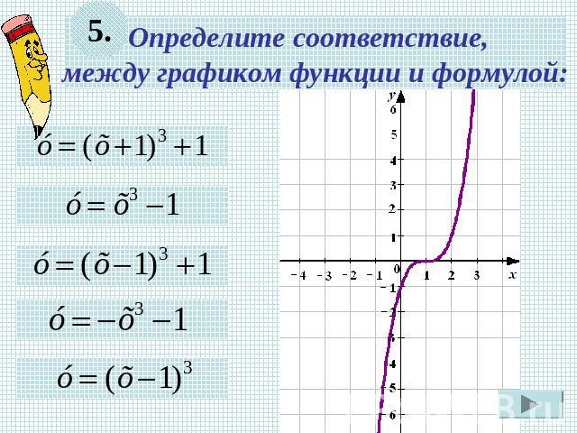 Определите соответствие, между графиком функции и формулой: