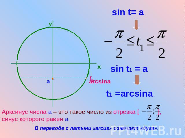 Арксинус числа а – это такое число из отрезка [ ], синус которого равен аВ переводе с латыни «arcus» означает «дуга».
