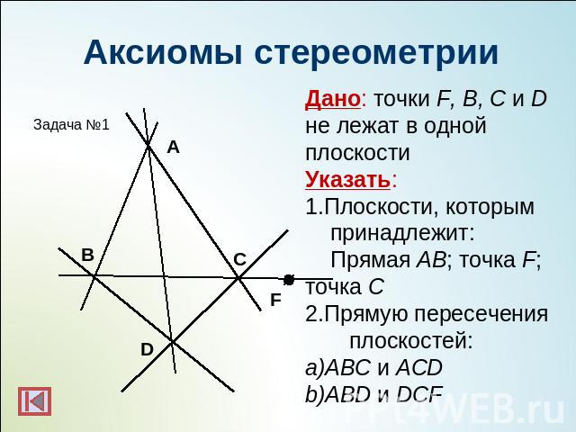 Аксиомы стереометрииДано: точки F, B, C и D не лежат в однойплоскостиУказать:Плоскости, которым принадлежит: Прямая AB; точка F; точка СПрямую пересечения плоскостей:ABC и ACDABD и DCF