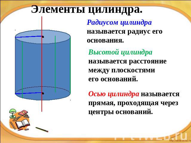 Элементы цилиндра.Радиусом цилиндра называется радиус его основания. Высотой цилиндра называется расстояние между плоскостями его оснований.Осью цилиндра называется прямая, проходящая через центры оснований.