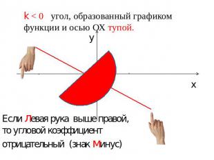k < 0 угол, образованный графиком функции и осью ОХ тупой.Если левая рука выше п