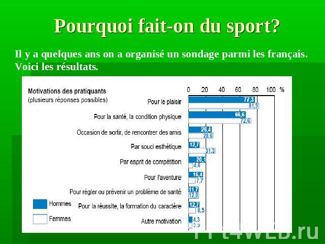 Pourquoi fait-on du sport?Il y a quelques ans on a organisé un sondage parmi les français. Voici les résultats.