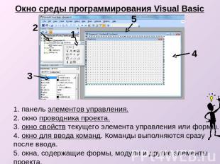 Окно среды программирования Visual Basic1. панель элементов управления.2. окно п